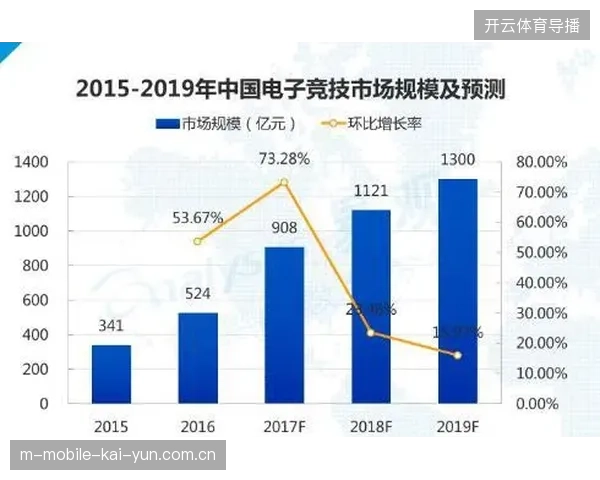 海量观赛流量为何常在世界杯现场票务检录环节流失转化价值